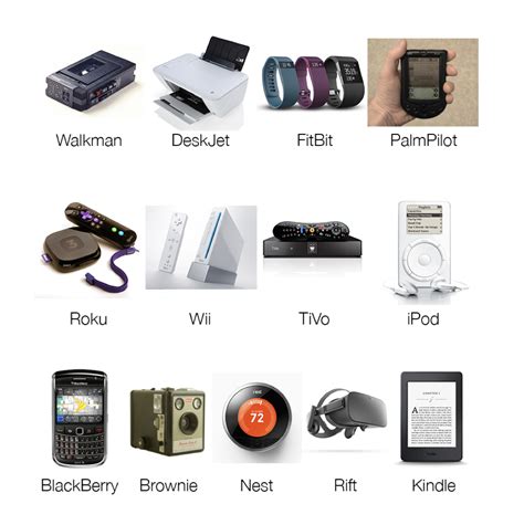 different types of gadgets.